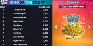 太适合广东队！男篮强力锋线打出身价，这可是联盟第一大前锋！